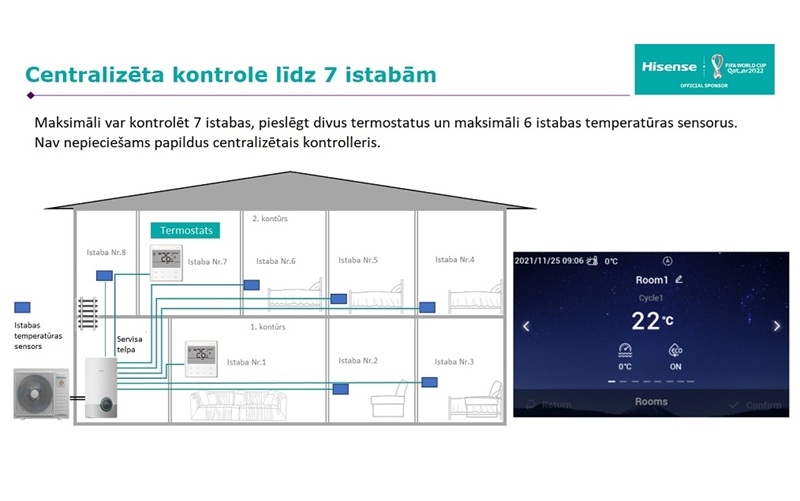 Siltumsūknis Hi-Therma Integra AHW-044HCDS1/AHS-044HCDSAA